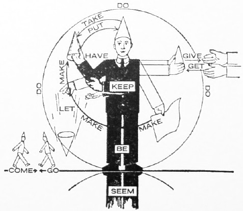 Picture of a man going through all the operations himself.